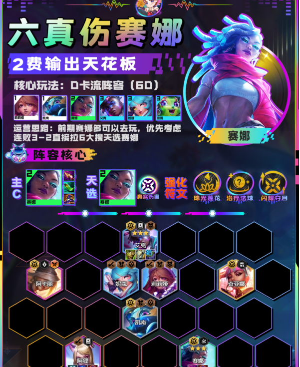云頂之弈手游六真傷賽娜陣容玩法指南