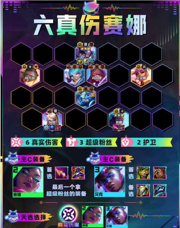 云頂之弈手游六真傷賽娜陣容玩法指南