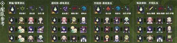 手游攻略-原神提納里用什么圣遺物？