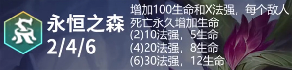 云頂之弈手游S11永恒之森羈絆效果分享