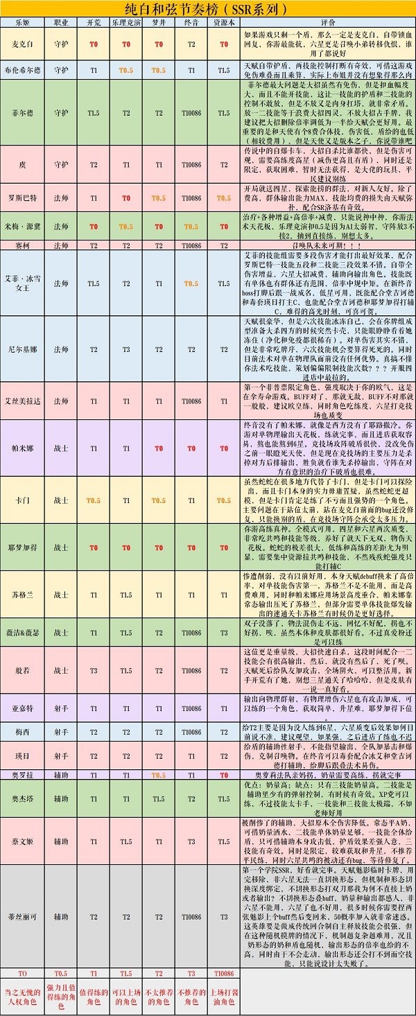 手游攻略-純白和弦ssr哪個好？