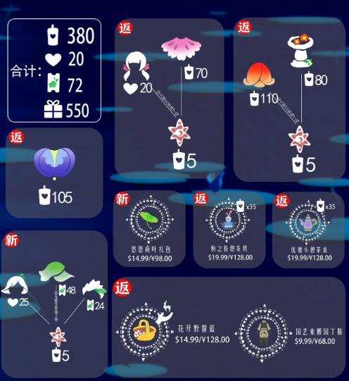 光遇2024花憩節(jié)禮包價(jià)格分享