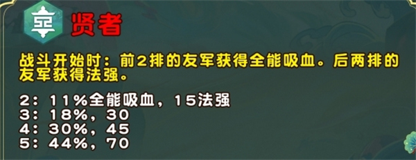云頂之弈s11圣賢羈絆效果推薦