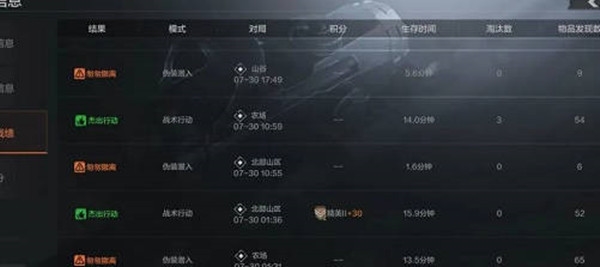 手游攻略-暗區(qū)突圍杰出行動怎么觸發(fā)？