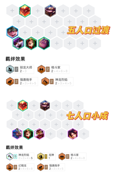 手游攻略-金鏟鏟之戰(zhàn)煙花迭嘉怎么玩？