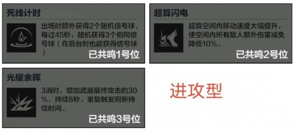 手游攻略-戰(zhàn)雙帕彌什武器意識選擇推薦！
