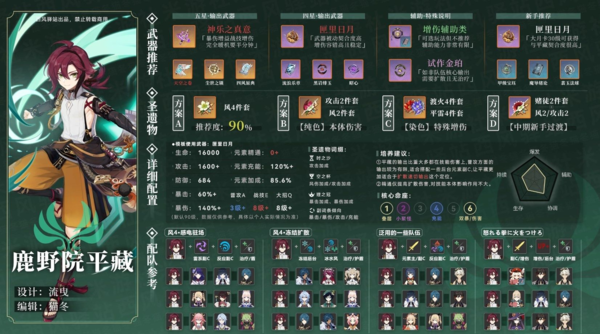 手游攻略-原神鹿野院平藏圣遺物帶什么？