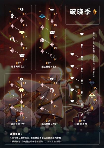 手游攻略-光遇破曉季有什么？