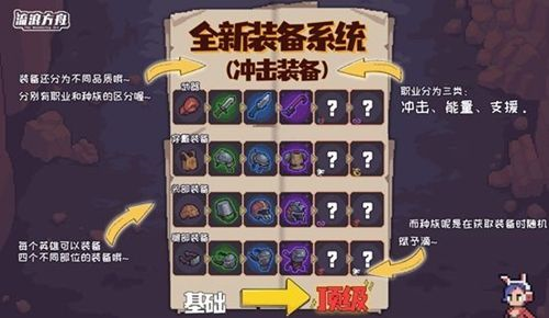 手游攻略-流浪方舟美杜莎核心帶什么？