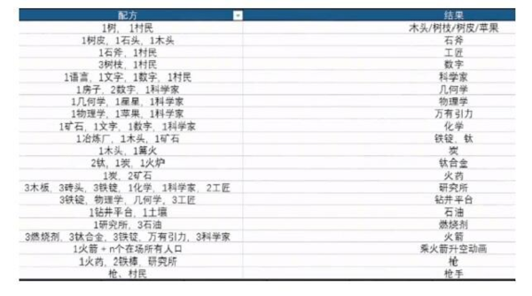 手游攻略-堆疊大陸火藥怎么合成？