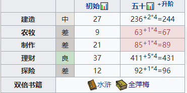 手游攻略-江南百景圖秦子棠怎么樣？