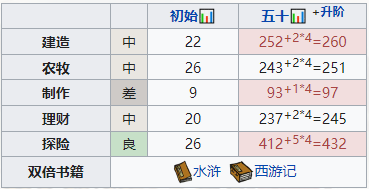 手游攻略-江南百景圖高優怎么樣？