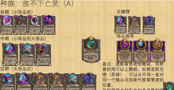 爐石傳說酒館戰(zhàn)棋亡靈流怎么玩