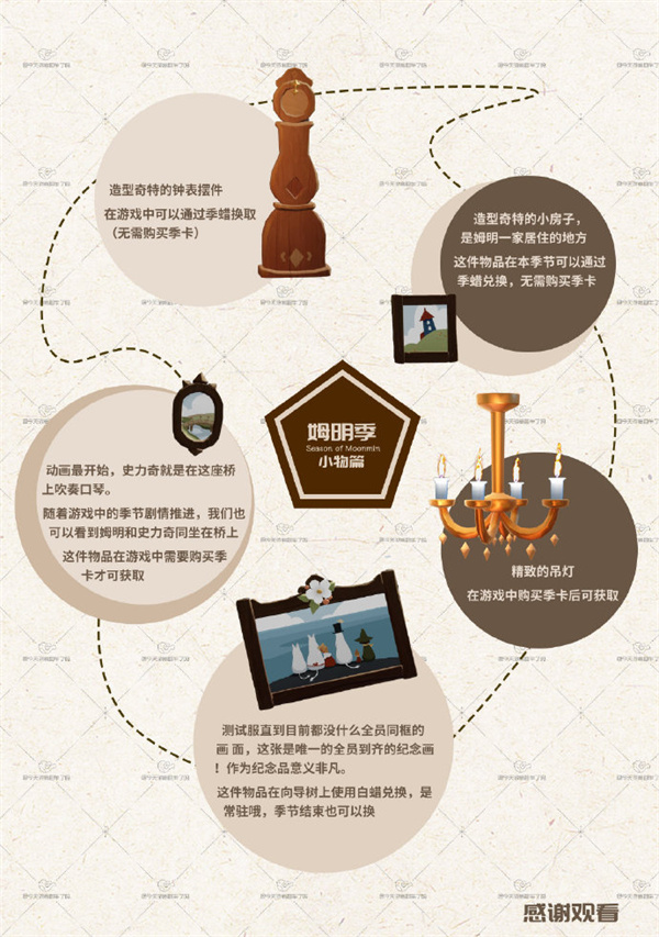 光遇姆明季畢業需要多久