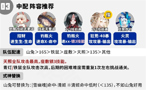 陰陽師千姬絳鎖瓊環怎么樣