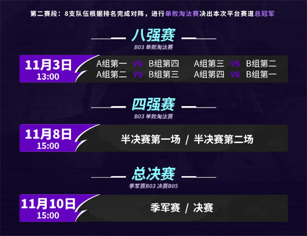 無畏契約主播爭霸賽賽事獎勵有多少