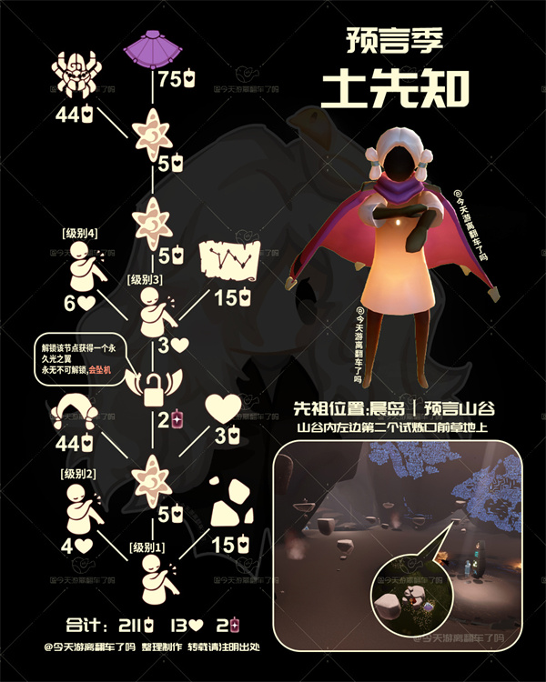 光遇10月31日復刻先祖在哪