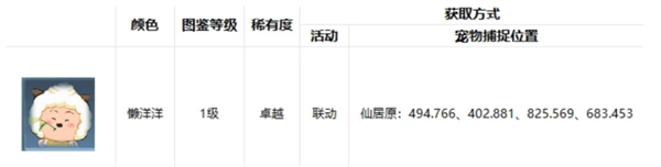 逆水寒手游懶洋洋坐標位置在哪