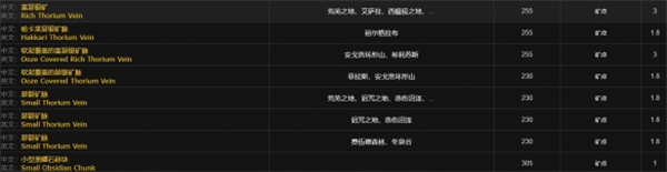 魔獸世界wlk艾澤拉斯鉆石值錢嗎