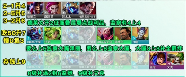 云頂之弈s13監察大嘴陣容搭配方法分享