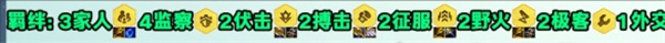 云頂之弈s13范德爾專屬陣容搭配方法介紹