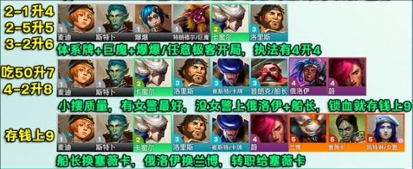 云頂之弈s13執法九五陣容搭配方法推薦