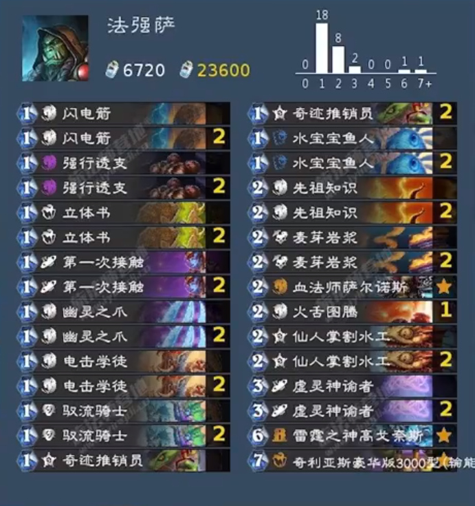 爐石傳說深暗領域法強薩卡組