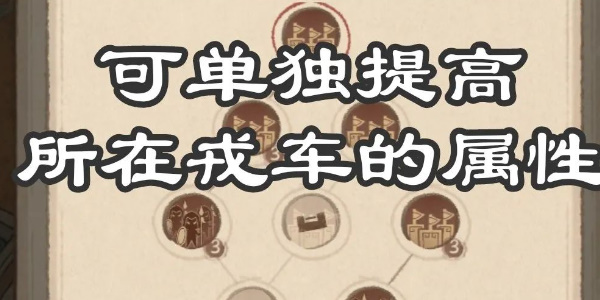 《這城有良田》戎車戰(zhàn)力提升
