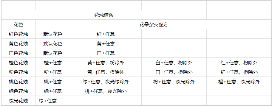 《心動小鎮》花燭雜交方法