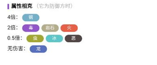 寶可夢大集結阿羅拉九尾進化方法
