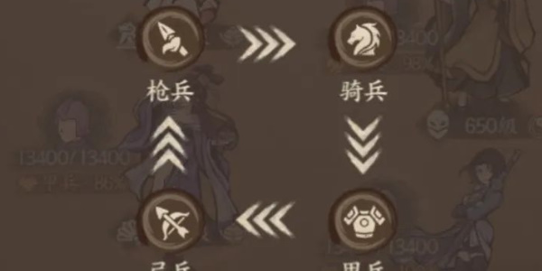 《這城有良田》戎車戰(zhàn)力提升