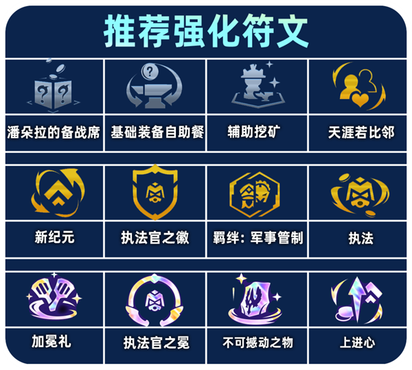 金鏟鏟之戰s13煉丹蔚陣容怎么搭配圖三