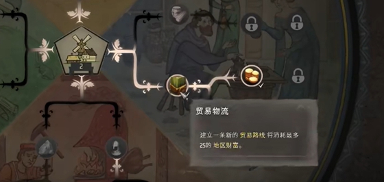 《莊園領主》建立貿易路線方法