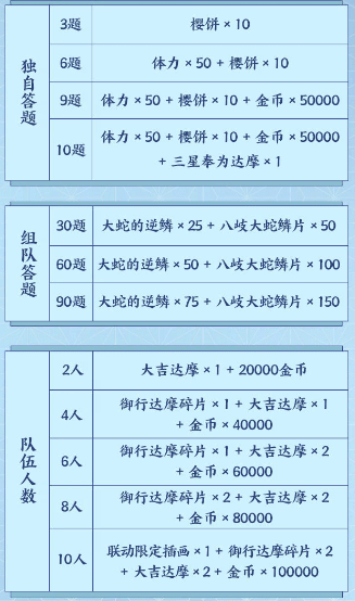 《陰陽師》禰豆子口中的竹筒的作用是什么