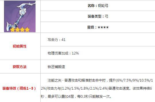 《原神》達(dá)達(dá)利亞陣容搭配推薦