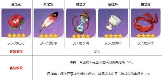 《原神》達(dá)達(dá)利亞陣容搭配推薦