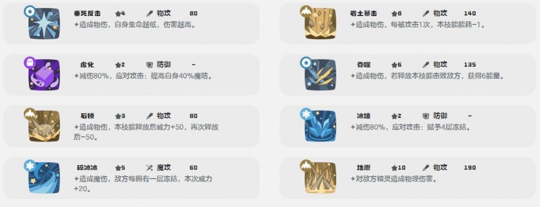 洛克王國世界獠牙豬技能介紹