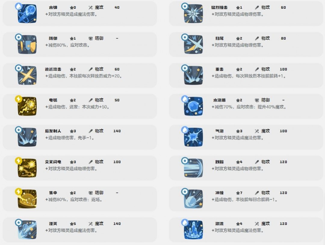 洛克王國世界閃電鰻魚技能介紹