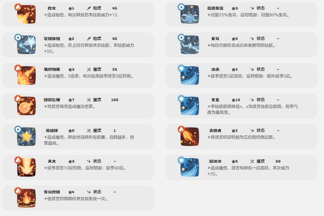 洛克王國世界尖嘴狐仙技能介紹