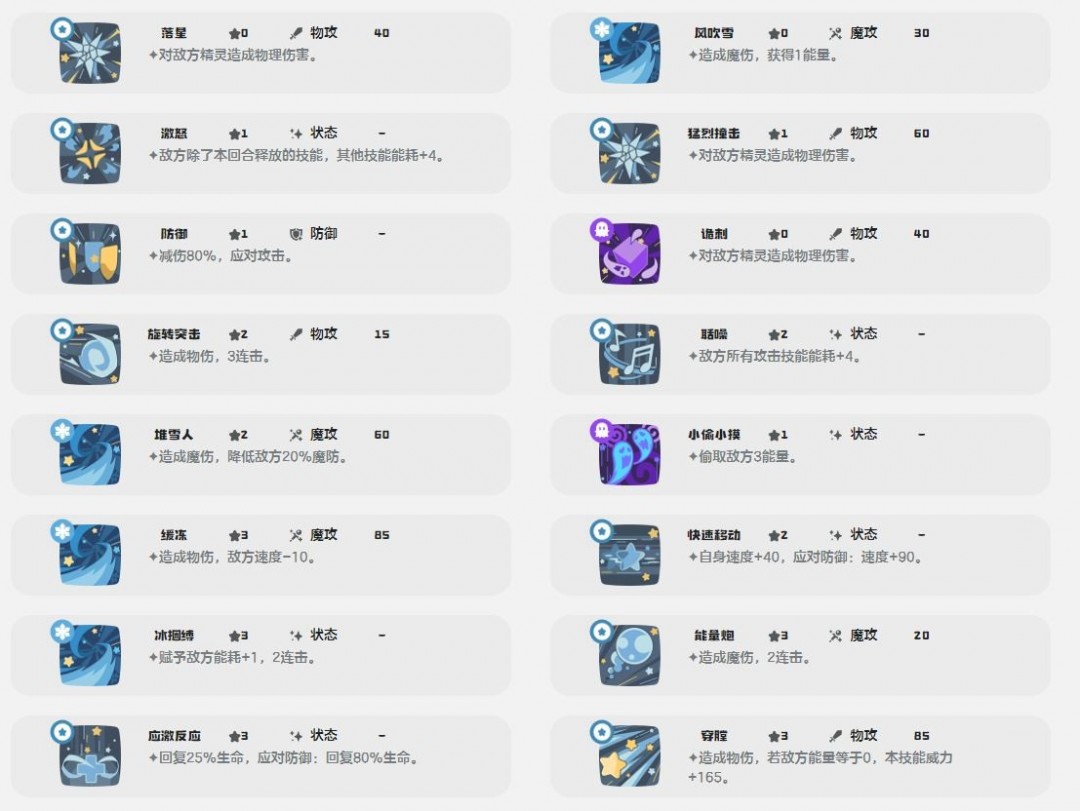 洛克王國世界雪靈技能介紹