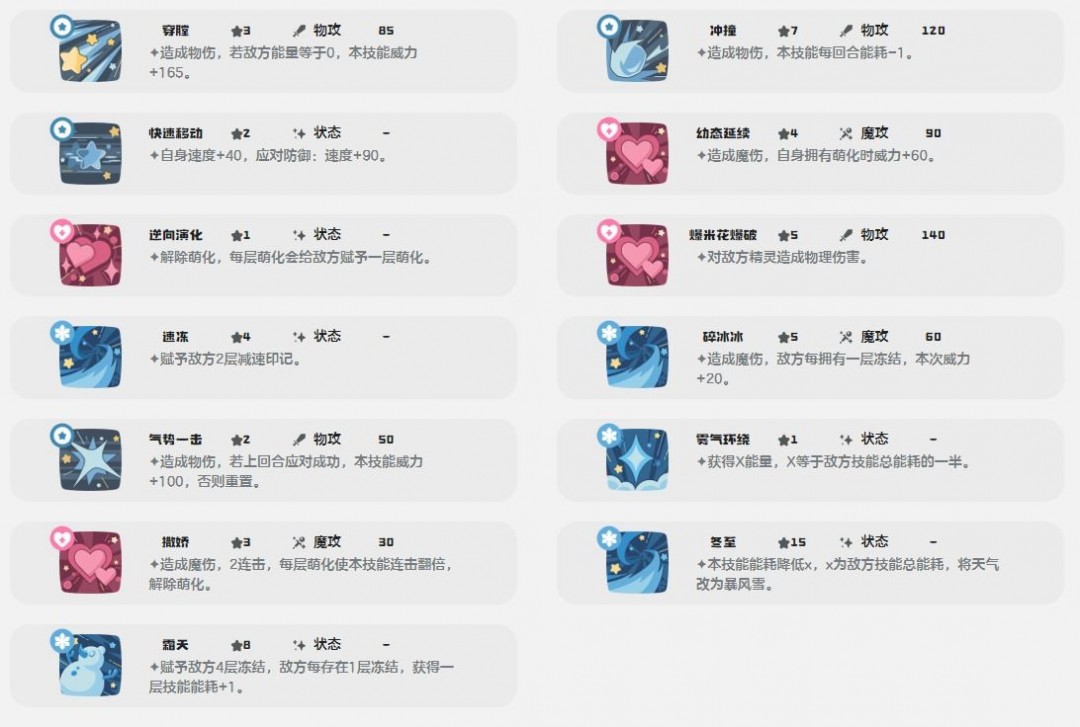 洛克王國世界雪影娃娃技能一覽