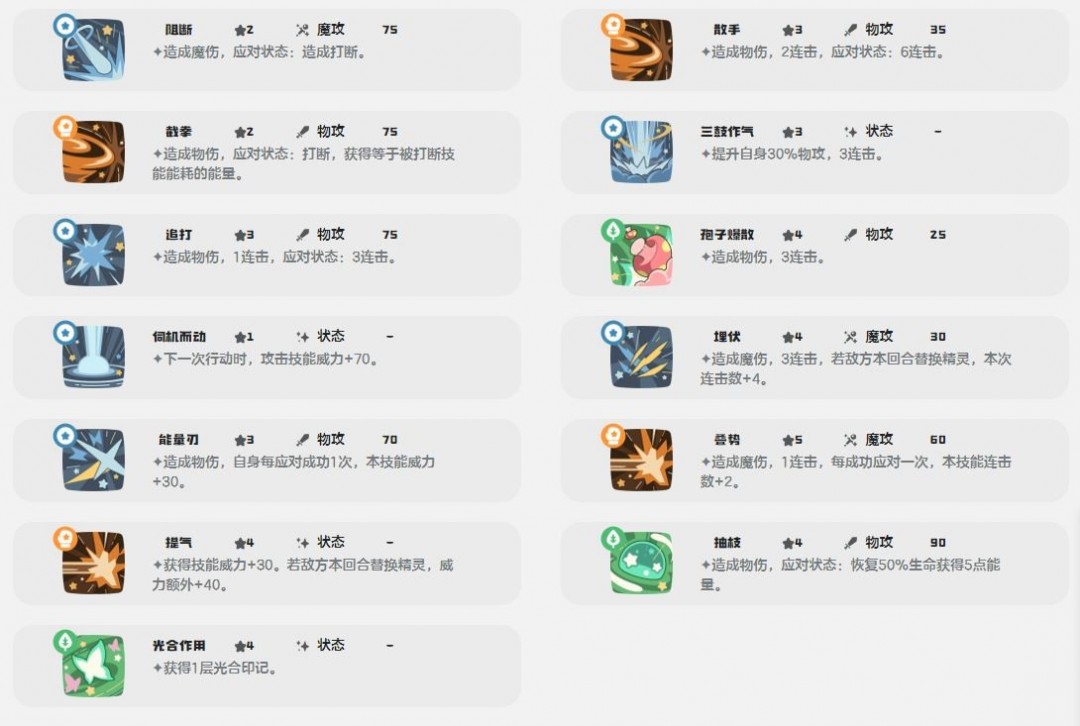洛克王國世界針葉巡林技能介紹