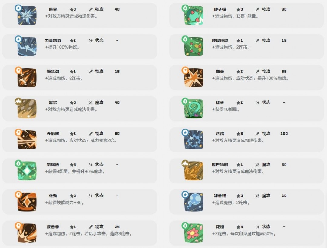 洛克王國世界針葉巡林技能介紹