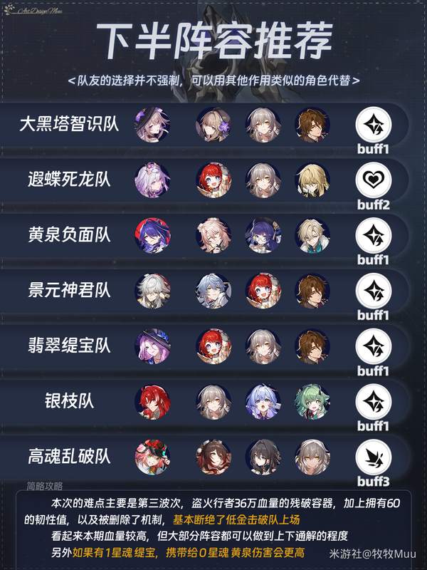 崩壞星穹鐵道3.2結構規律虛構滿星陣容推薦攻略