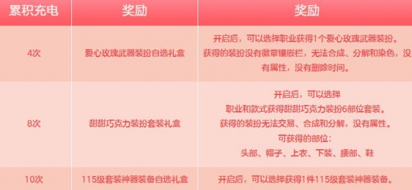 《地下城與勇士：起源》甜蜜傳訊為愛充電活動介紹