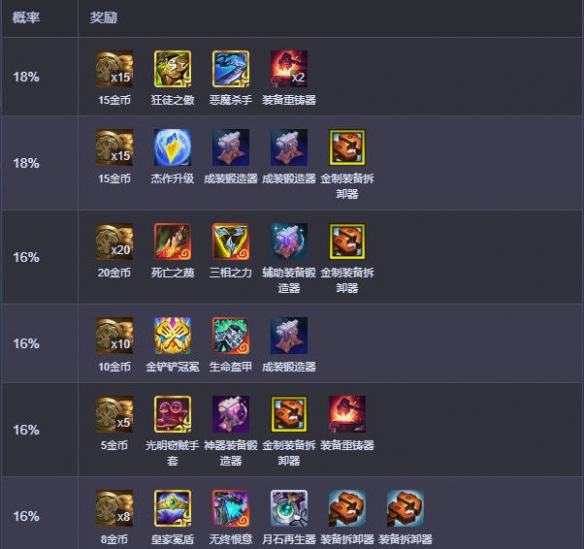 《金鏟鏟之戰》崇高冒險獎勵列表一覽