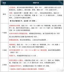 王者榮耀新版楊戩怎么連招
